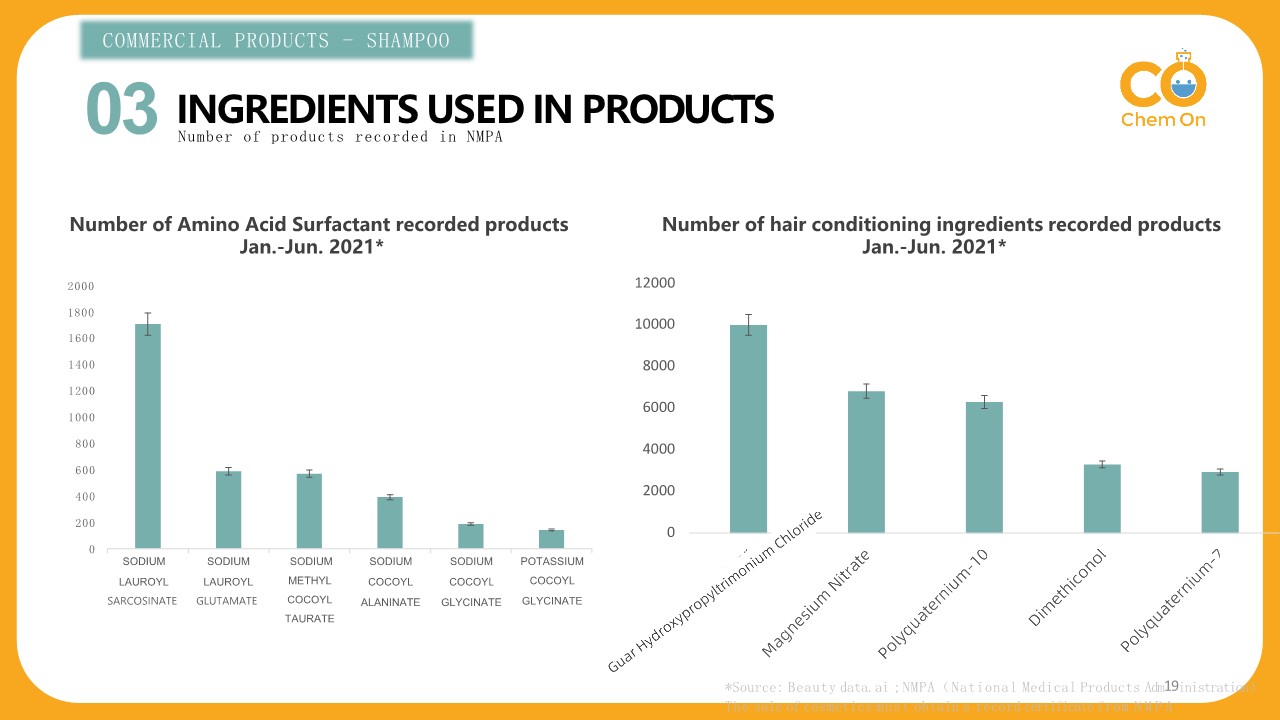 Chinese Cosmetic Market 2021 - Chem On_19
